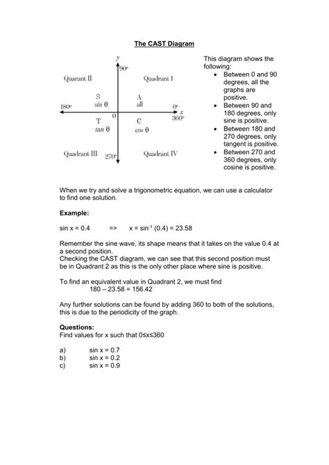 The CAST Diagram - web