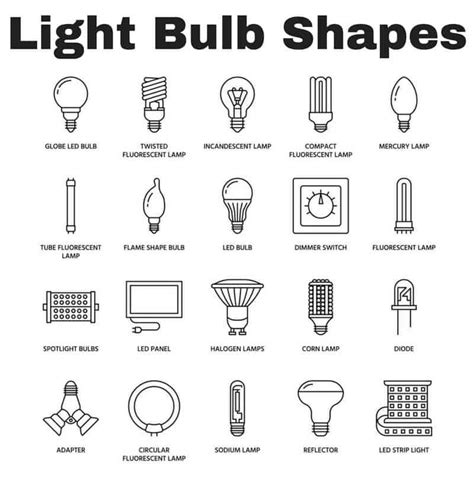 Light Bulb Shape