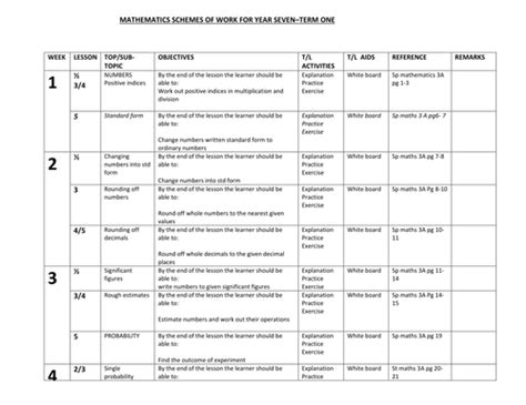 MATH SCHEME OF WORK FOR YR 7 | Teaching Resources