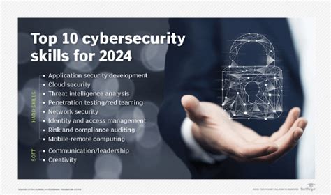 Top 10 Must-Have Cybersecurity Skills for Career Success