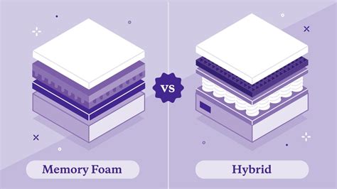 Memory Foam vs Hybrid Mattress: A Complete Overview - Purple