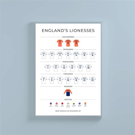 England Lionesses World Cup 2023 Heroes – SportsChord