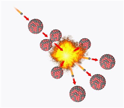 What is nuclear fission? | Space