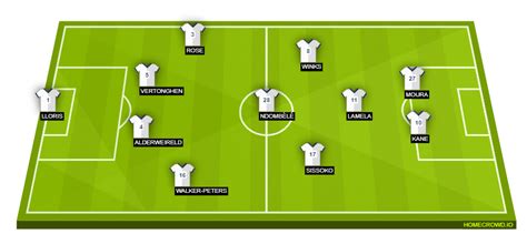 Tottenham Hotspur vs Aston Villa Preview: Probable Lineups, Prediction ...