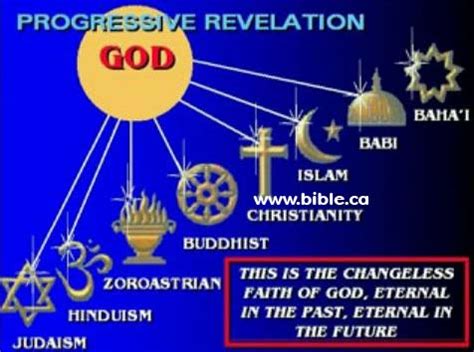 creed and beliefs of Baha'i Faith: A brief history & notes on progressive revelation