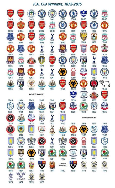 Cheap >fa Cup Winners List All Time Big Sale OFF 66%, 41% OFF