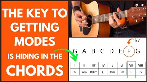 Modal Chord Progressions, What Are They And How To Use Them - YouTube