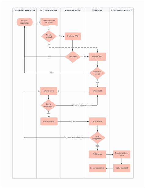 34+ payroll process flowchart in excel - GhaziConnolly