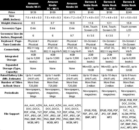 kindle model comparison chart Kindles trying decide those