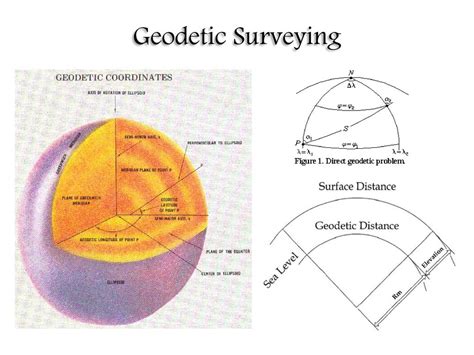 Surveying: Principle, Classification and Unit of Measurement - OnlineEngineeringNotes