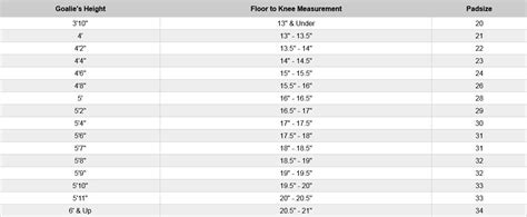 Ice Hockey Goalie Pad Sizing: The Ultimate Guide to Finding the Perfect ...