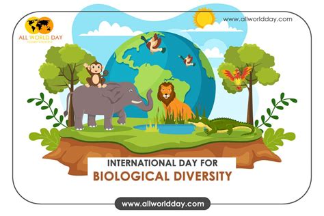 International Day for Biological Diversity 2023: Theme, Activities