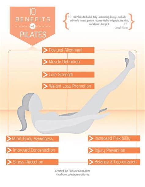 Pilates Benefits | ENCYCLOPEDIA OF FOOD FOR HEALTH AND WELL-BEING