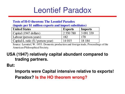 😍 Leontief paradox definition. Essay on Leontif Paradox and the Factor ...