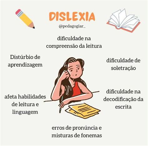 Dislexia: Significado e sintomas.