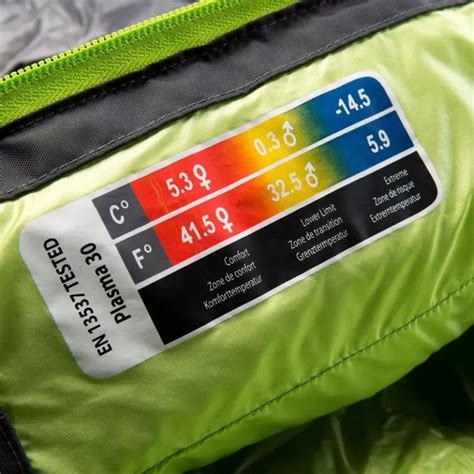 Sleeping Bag Temperature Ratings Explained - The Geeky Camper