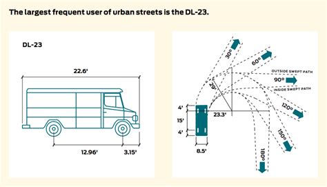 Truck @Loading Dock requirement / Contemporary Craft Center