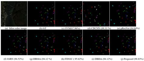 Remote Sensing | Free Full-Text | Hyperspectral Image Classification ...