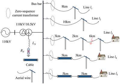 Radial distribution network model. | Download Scientific Diagram