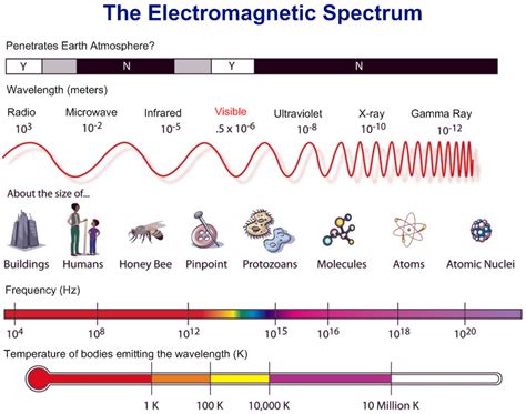 amudu: The Electromagnetic Spectrum