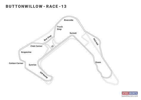 Buttonwillow Raceway Map