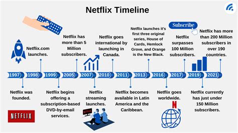 24 Fascinating Facts About Netflix - BroadbandSearch