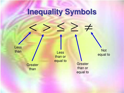 Inequality Symbols