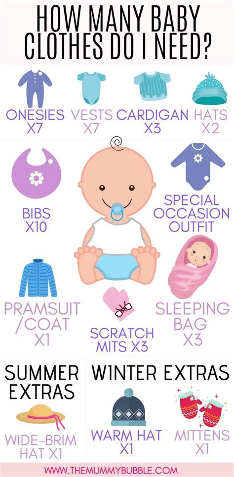 How Many Newborn Baby Clothes Do I Need? | Baby ratgeber, Babynamen, Seltene babynamen