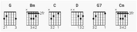 Until I Found You Chords by Stephen Sanchez - Guitar Tunio