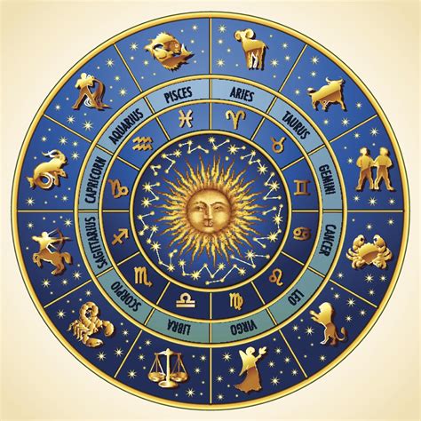 What are the Strength and Weakness of your Zodiac signs in 2020?