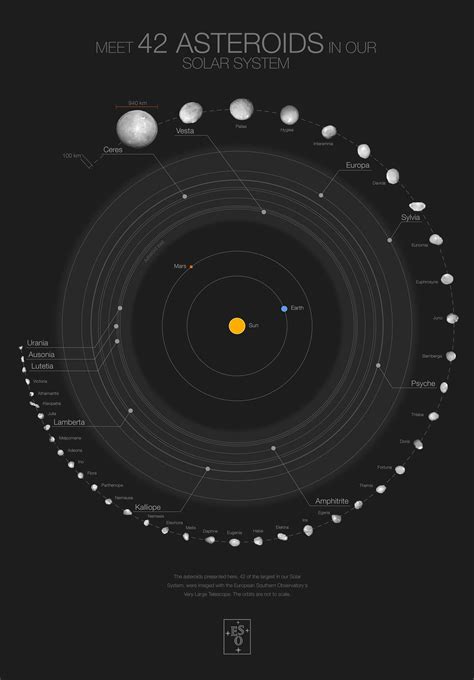 Poster of 42 asteroids in our Solar System and their orbits (black background) | ESO el