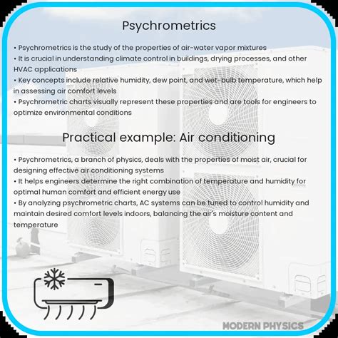 Psychrometrics | Humidity, Enthalpy & Air Properties