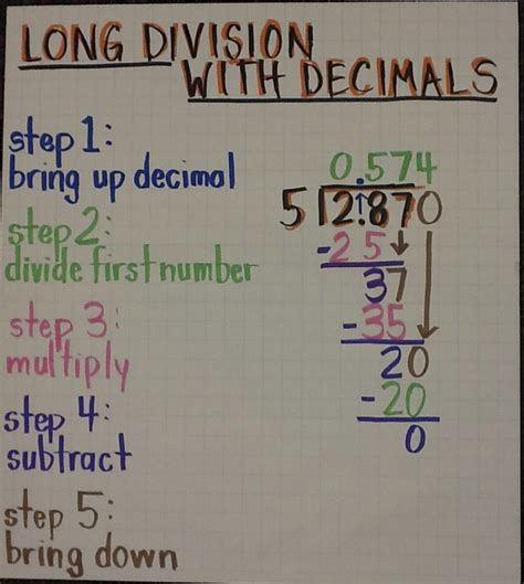 How to Divide Decimals - AnabeloiJoyce