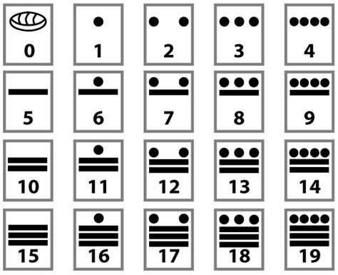 Mayan Numbers | mathMastery Blog