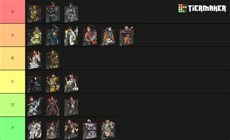 Apex Legends Season 14 Legends Tier List (Community Rankings) - TierMaker