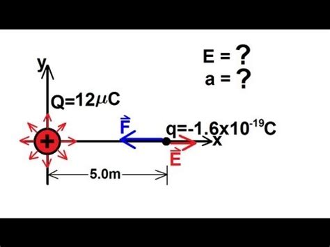 Physics 36 The Electric Field (1 of 18) - YouTube