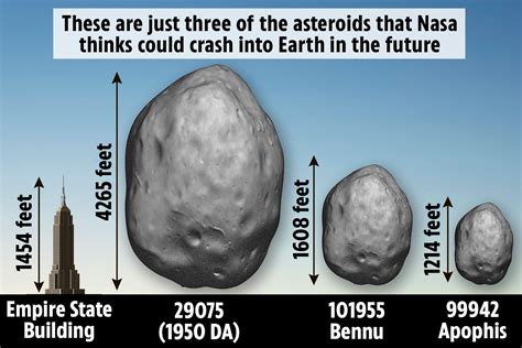 Asteroid Apophis Size