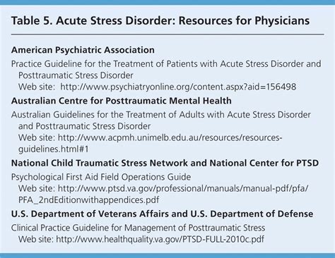 The Physician’s Role in Managing Acute Stress Disorder | AAFP