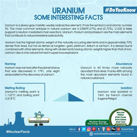 Important Facts About Uranium (nuclear Energy)