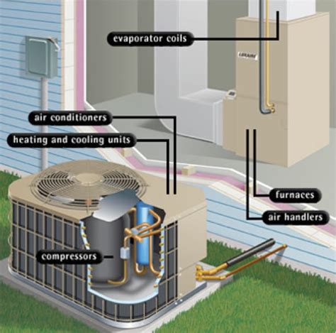 Central Air Conditioning Wiring