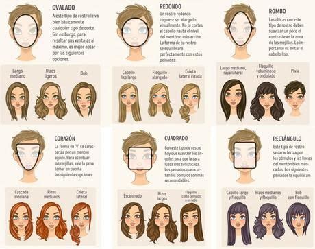 Peinados según el tipo de rostro - Paperblog | Tipo de rostros, Tipos ...