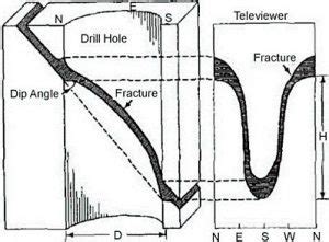 4 Borehole Geophysics – Implementing Advanced Site Characterization Tools