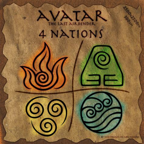 4 Elements Symbols Avatar