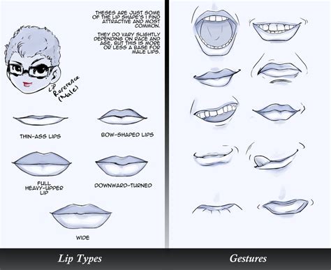 Lips Reference! (Male) by RozuBurakku on DeviantArt