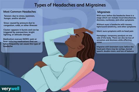 Migraine vs. Headache: Differences and Similarities