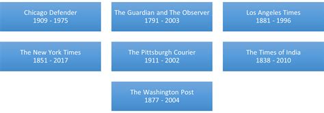 Proquest historical newspapers screenshot - Library Matters