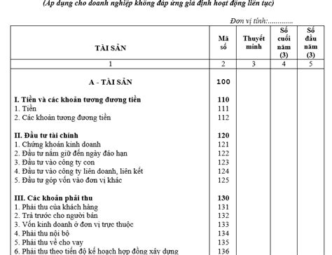 Cách Lập Bảng Cân đối Kế Toán Chuẩn Nhất Theo Thông Tư 200