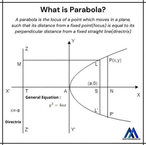 What is Parabola ?. A parabola is the locus of a point… | by Aman | Medium