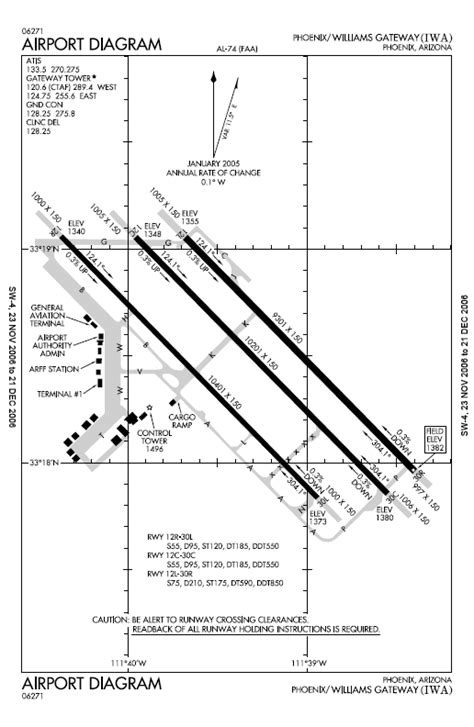 Williams Gateway Airport