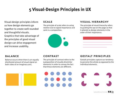 5 Principles of Visual-Design in UX